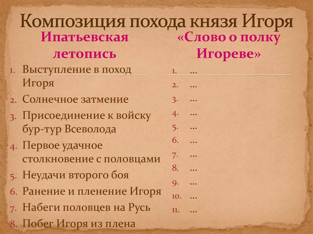 Композиция похода князя Игоря