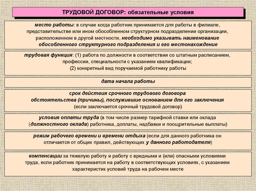ТРУДОВОЙ ДОГОВОР: обязательные условия
