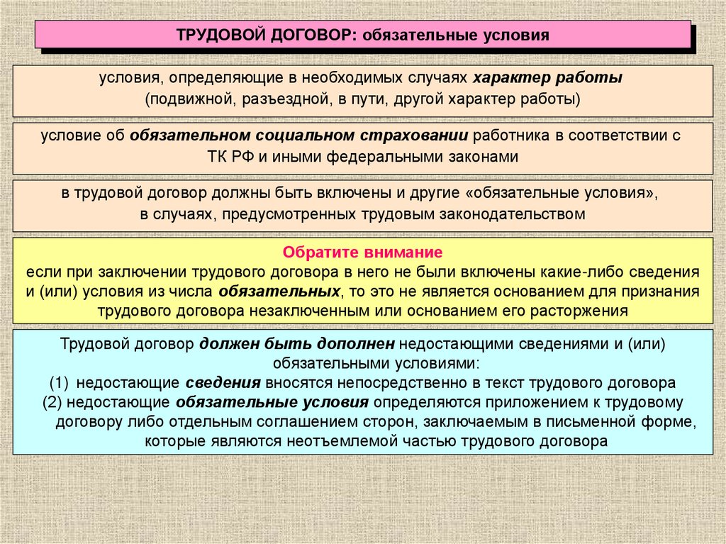 ТРУДОВОЙ ДОГОВОР: обязательные условия