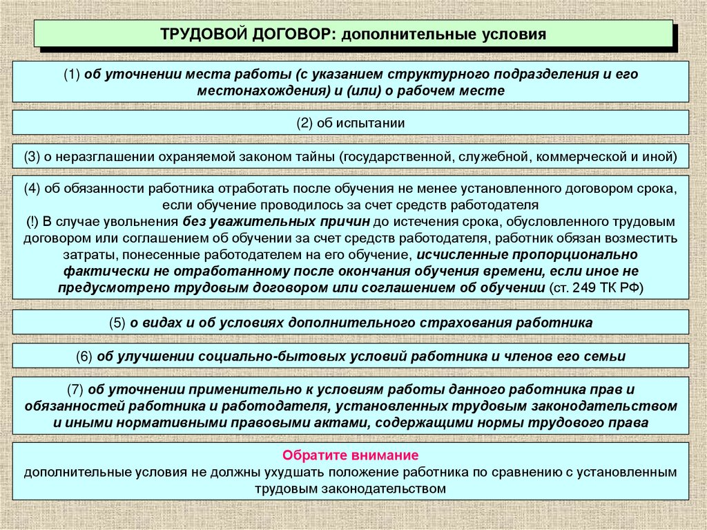 ТРУДОВОЙ ДОГОВОР: дополнительные условия