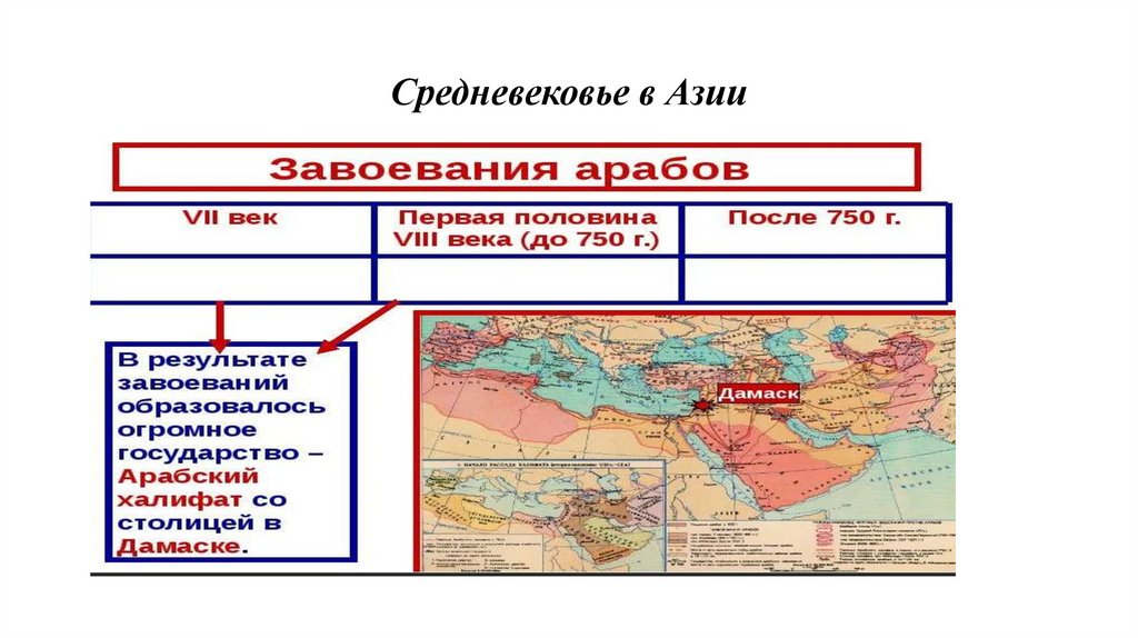 Средневековье в Азии