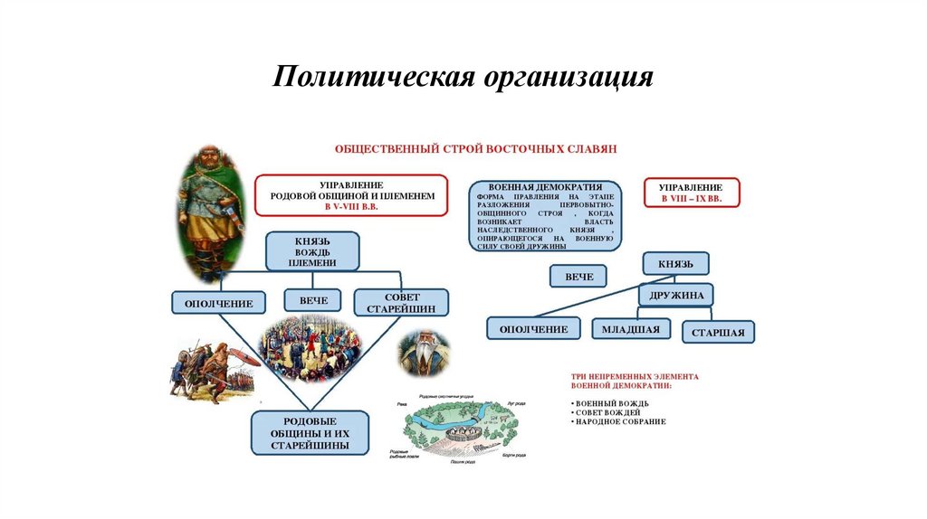 Политическая организация