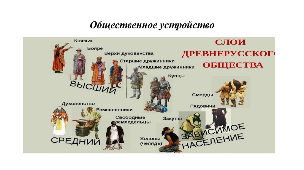 Общественное устройство