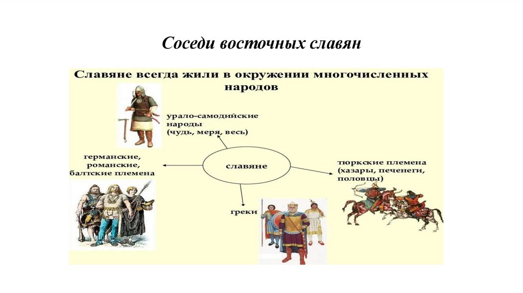 Соседи восточных славян
