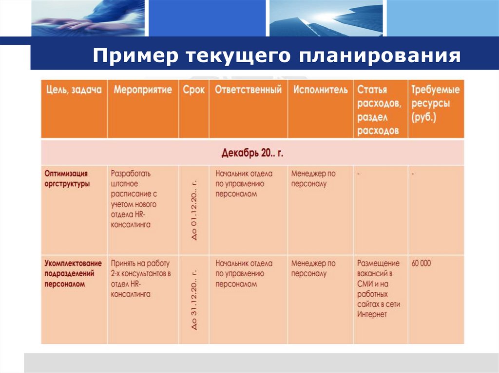 Пример текущего планирования