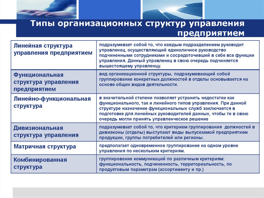 Типы организационных структур управления предприятием