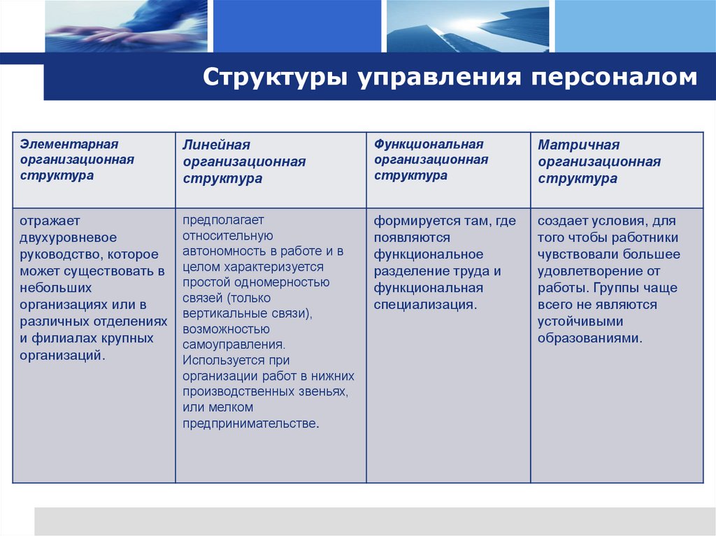 Структуры управления персоналом
