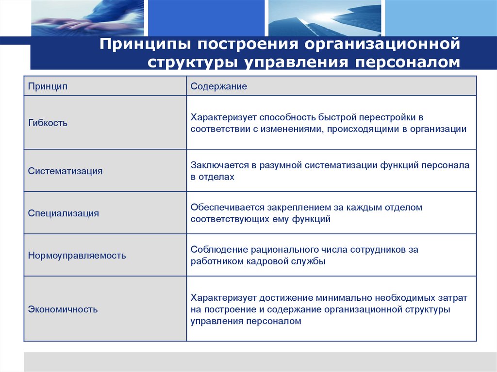 Принципы построения организационной структуры управления персоналом