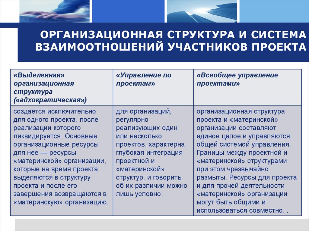ОРГАНИЗАЦИОННАЯ СТРУКТУРА И СИСТЕМА ВЗАИМООТНОШЕНИЙ УЧАСТНИКОВ ПРОЕКТА