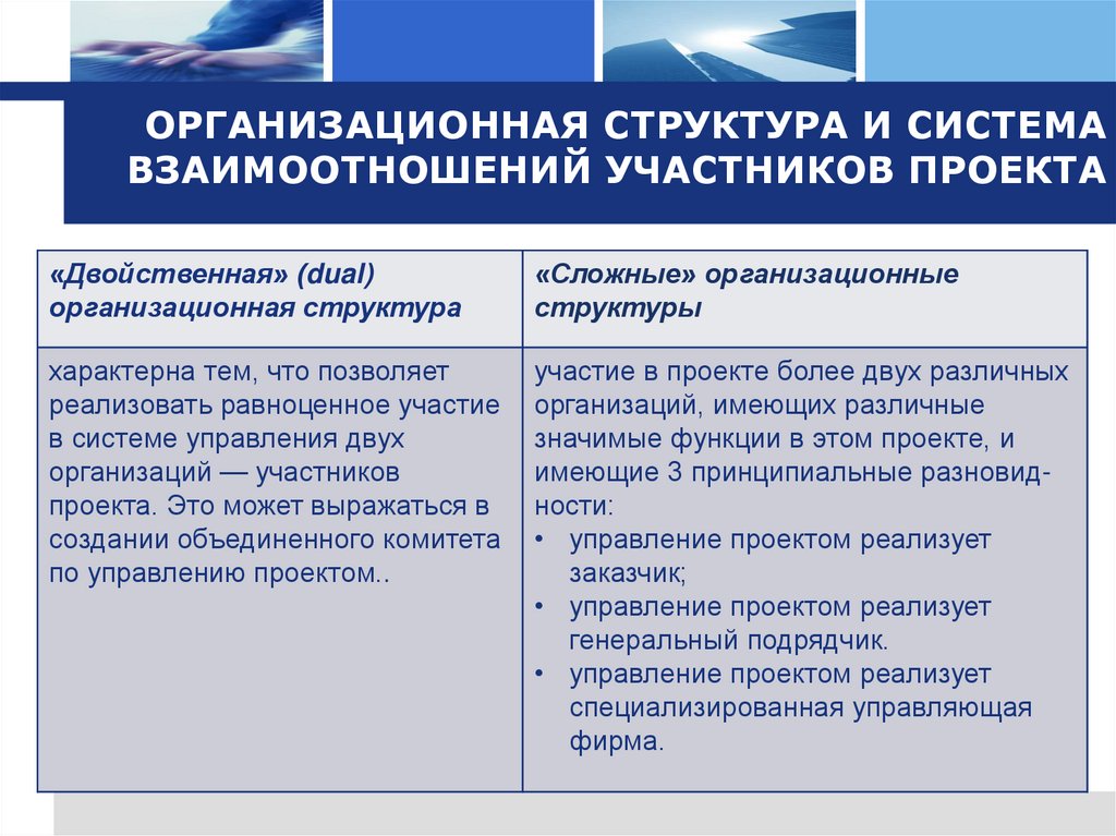 ОРГАНИЗАЦИОННАЯ СТРУКТУРА И СИСТЕМА ВЗАИМООТНОШЕНИЙ УЧАСТНИКОВ ПРОЕКТА