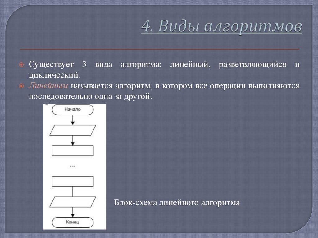 4. Виды алгоритмов