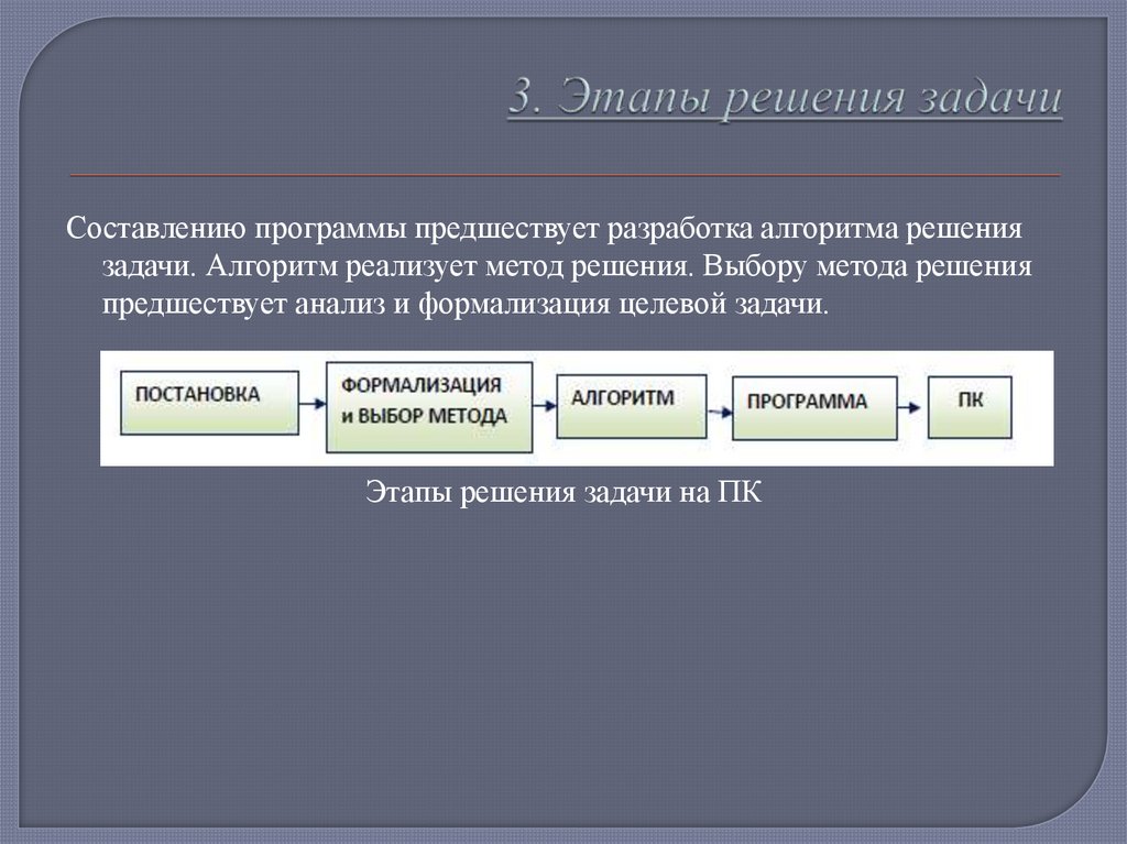 3. Этапы решения задачи