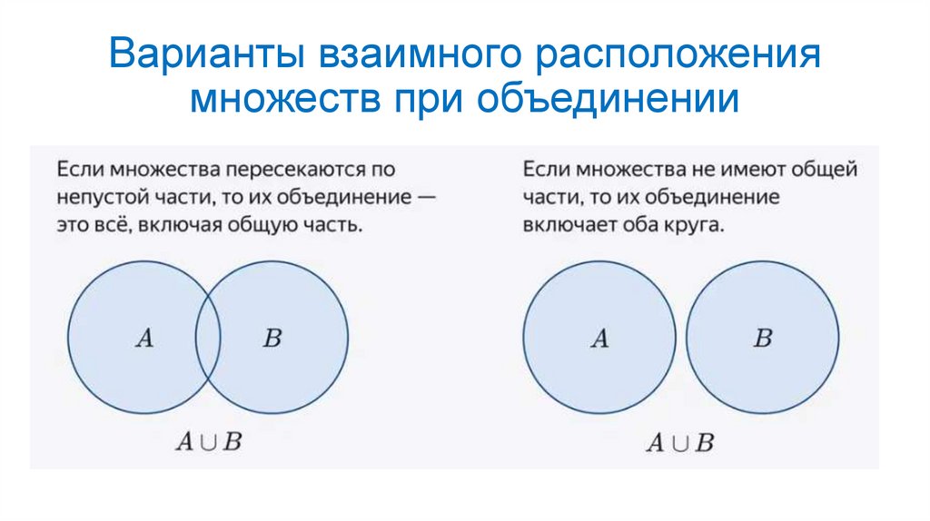 Варианты взаимного расположения множеств при объединении