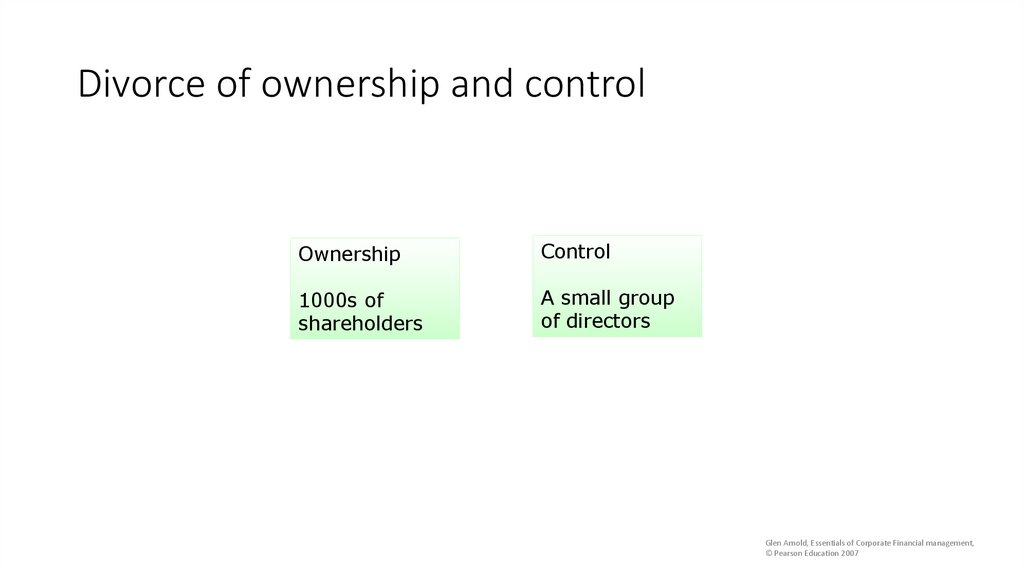 Divorce of ownership and control