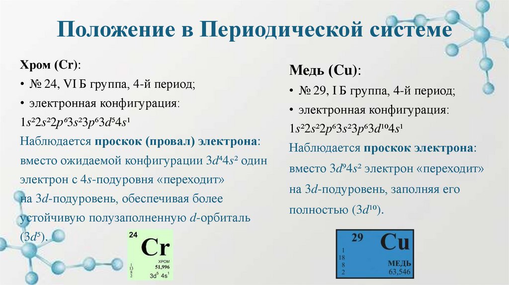 Положение в Периодической системе