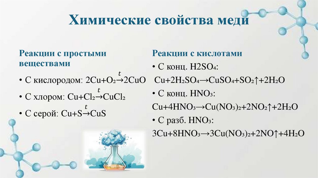 Химические свойства меди