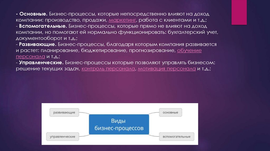 - Основные. Бизнес-процессы, которые непосредственно влияют на доход компании: производство, продажи, маркетинг, работа с