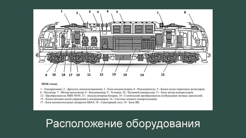 Расположение оборудования