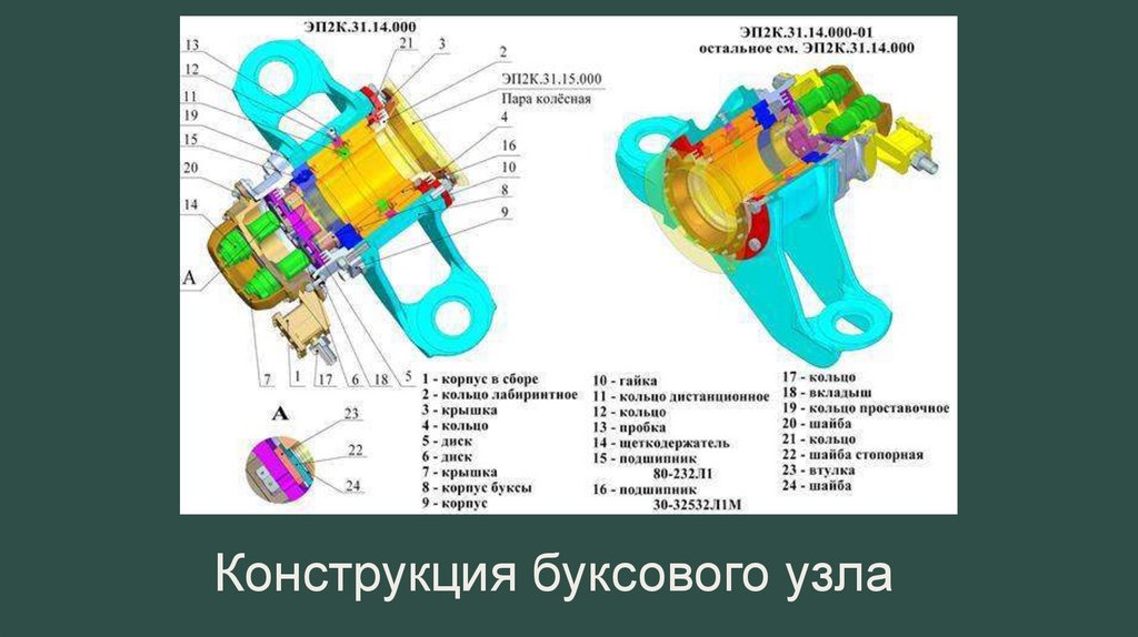 Конструкция буксового узла