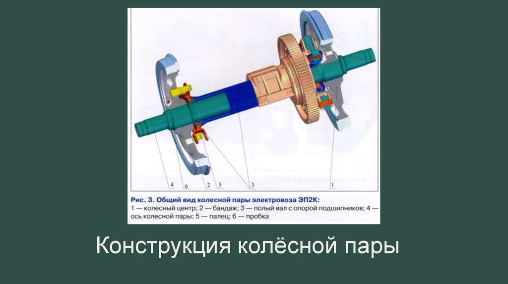 Конструкция колёсной пары