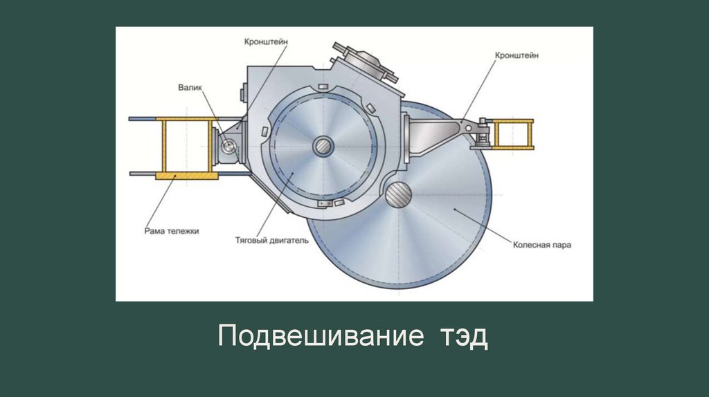 Подвешивание тэд