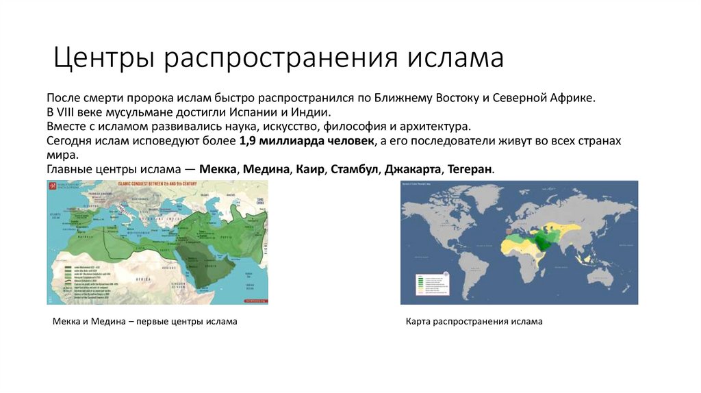 Центры распространения ислама