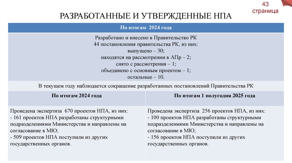 РАЗРАБОТАННЫЕ И УТВЕРЖДЕННЫЕ НПА