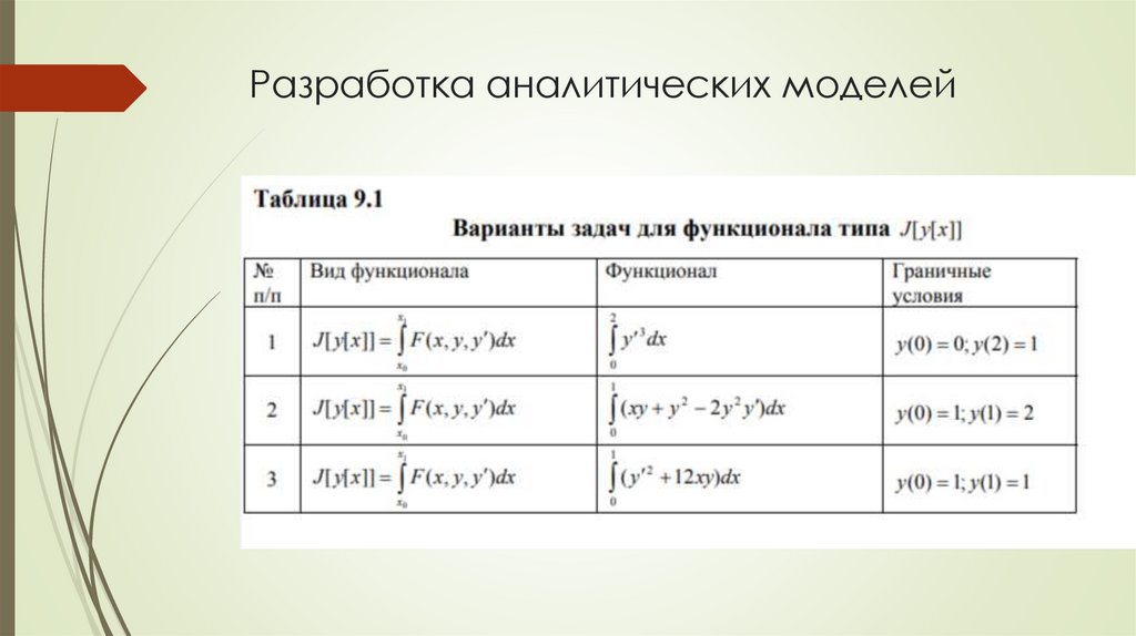 Разработка аналитических моделей