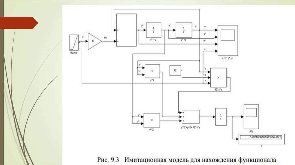Построение имитационных моделей