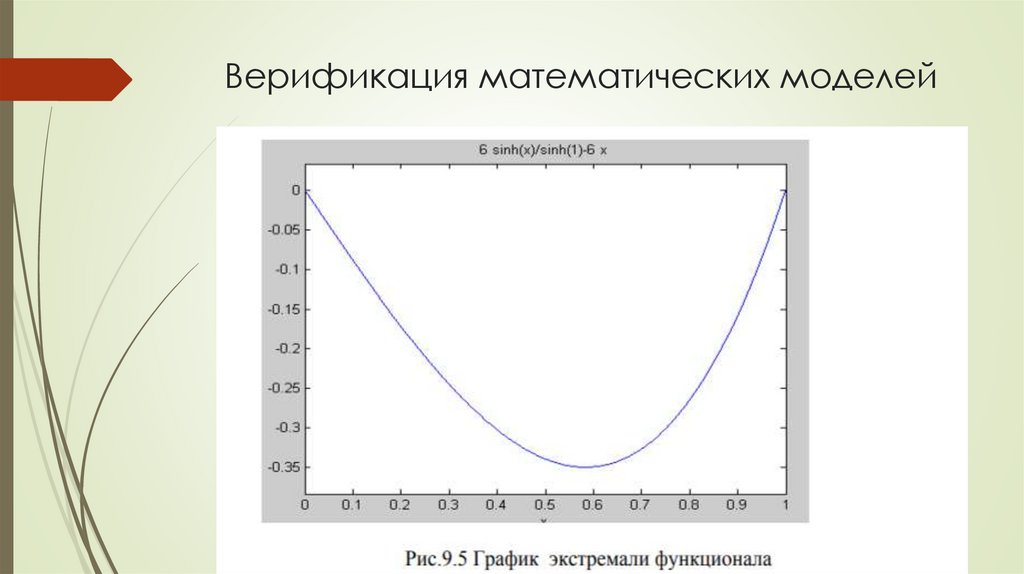 Верификация математических моделей