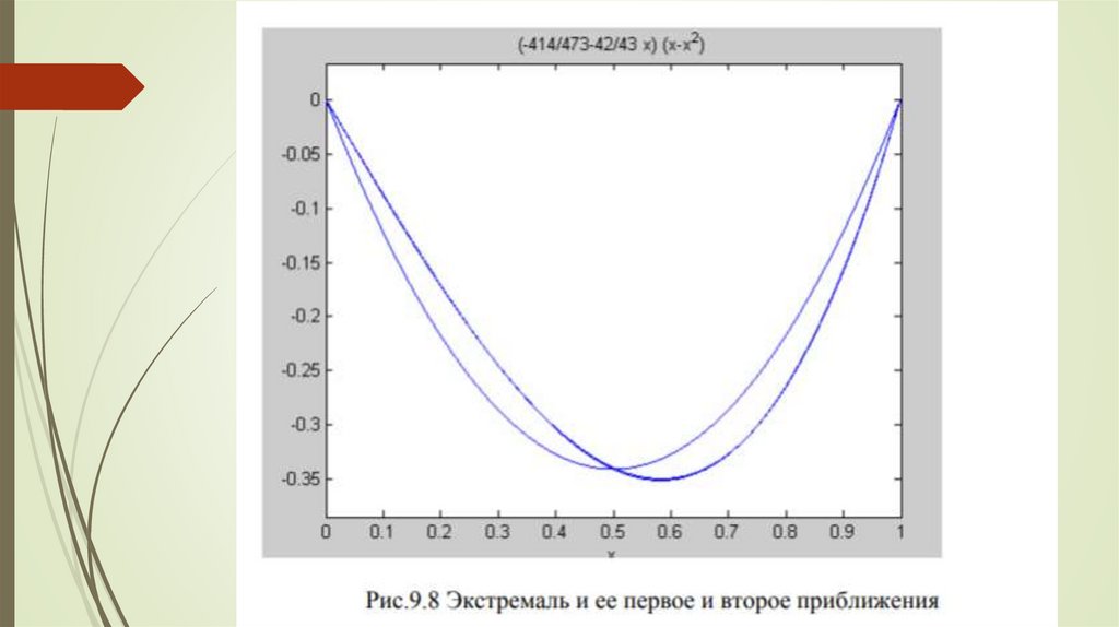Верификация математических моделей