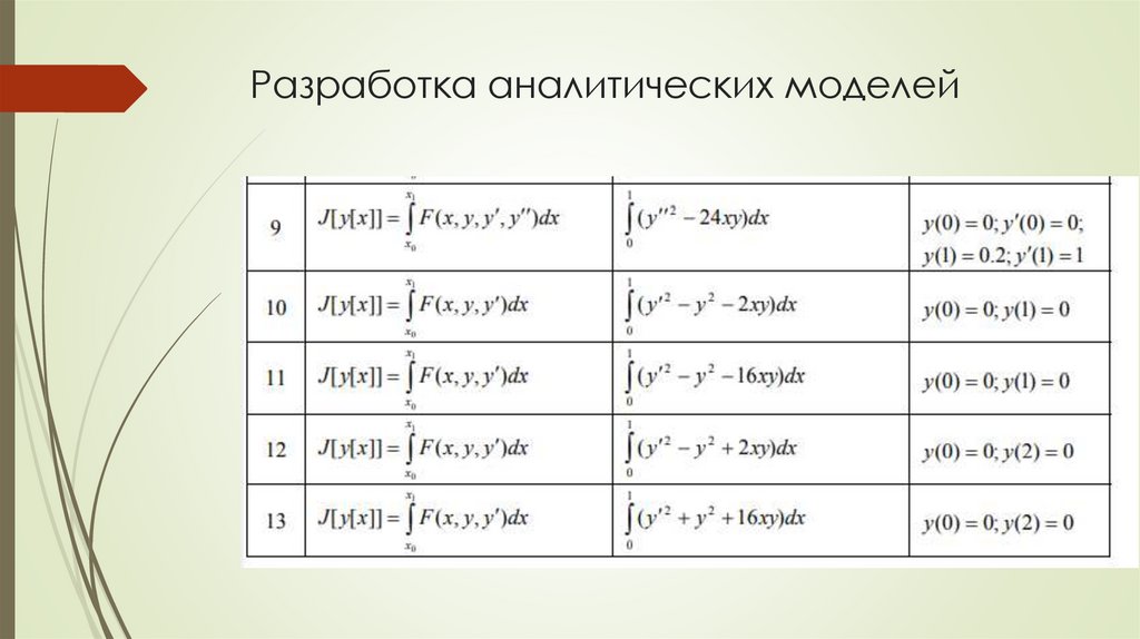 Разработка аналитических моделей