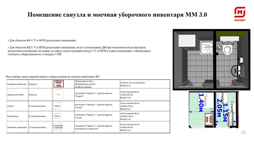 Расстановку ниже перечисленного оборудования на контуре выполняет ИС.