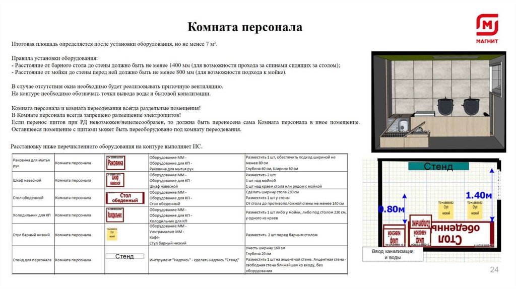 Расстановку ниже перечисленного оборудования на контуре выполняет ИС.