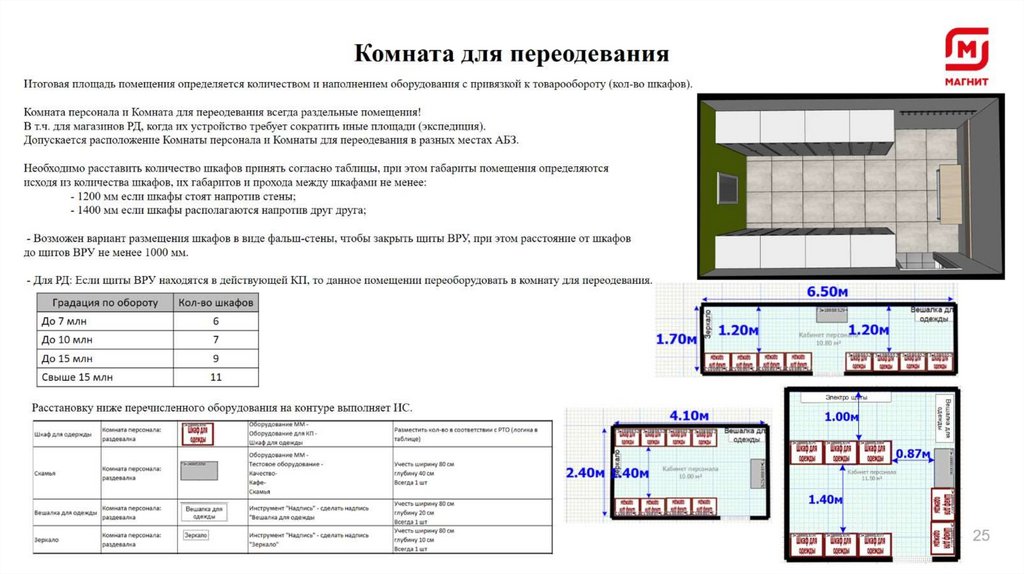 Расстановку ниже перечисленного оборудования на контуре выполняет ИС.