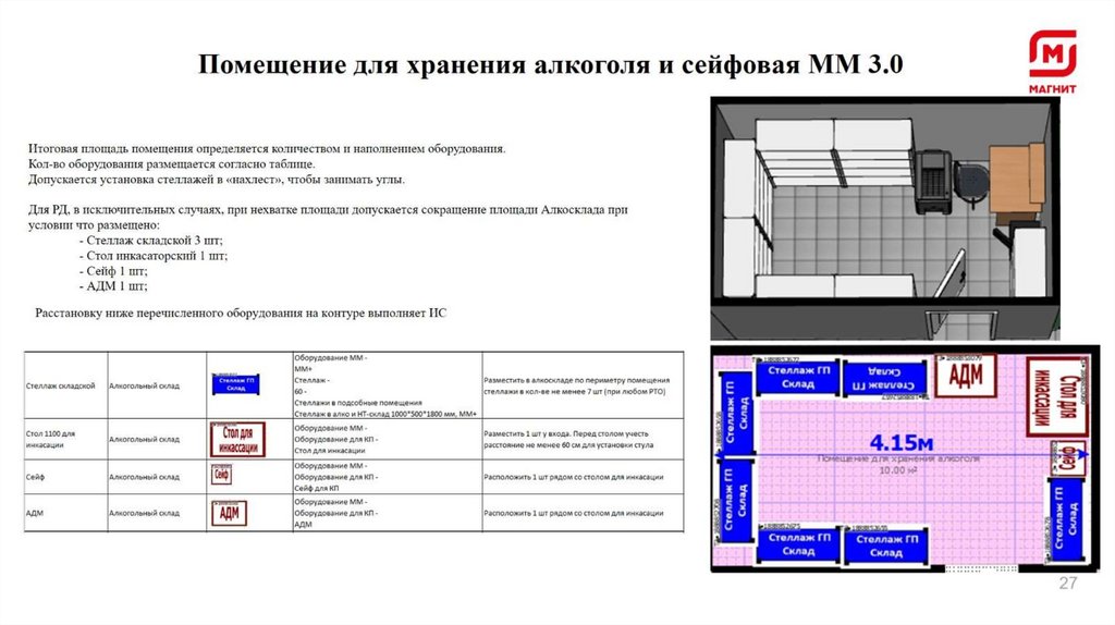 Расстановку ниже перечисленного оборудования на контуре выполняет ИС