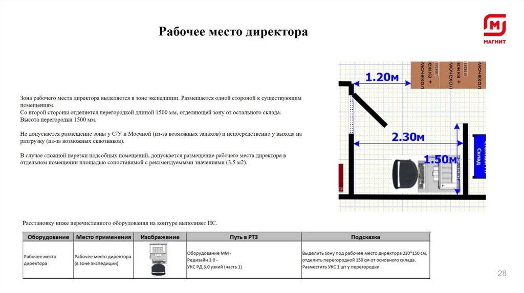 Расстановку ниже перечисленного оборудования на контуре выполняет ИС.