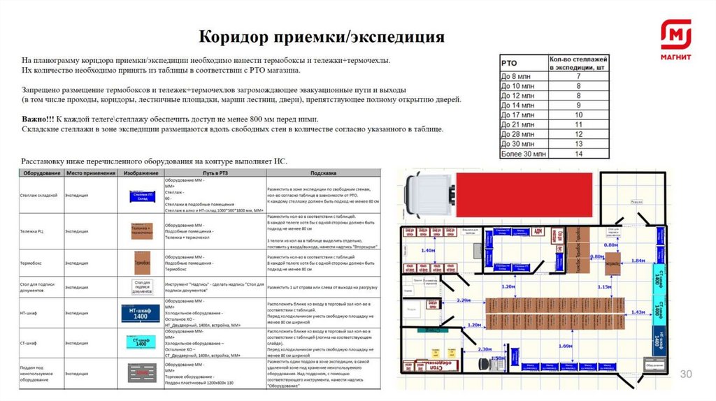 Расстановку ниже перечисленного оборудования на контуре выполняет ИС.