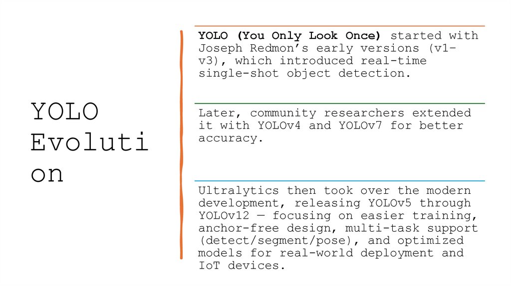 YOLO Evolution