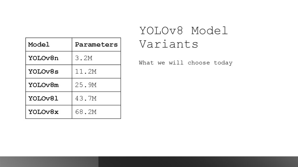YOLOv8 Model Variants