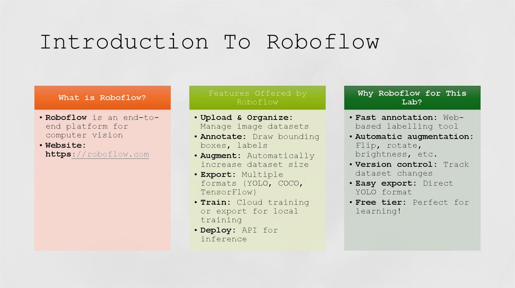 Introduction To Roboflow