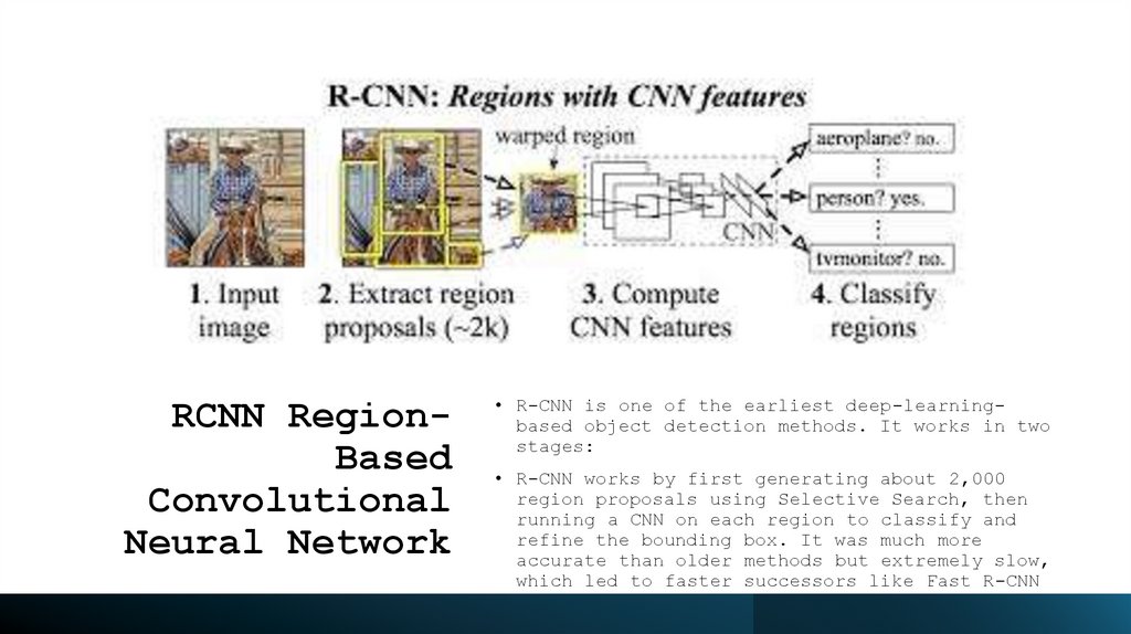 RCNN Region-Based Convolutional Neural Network