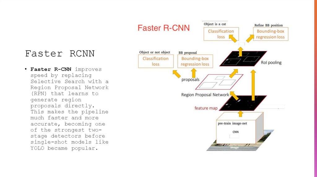 Faster RCNN