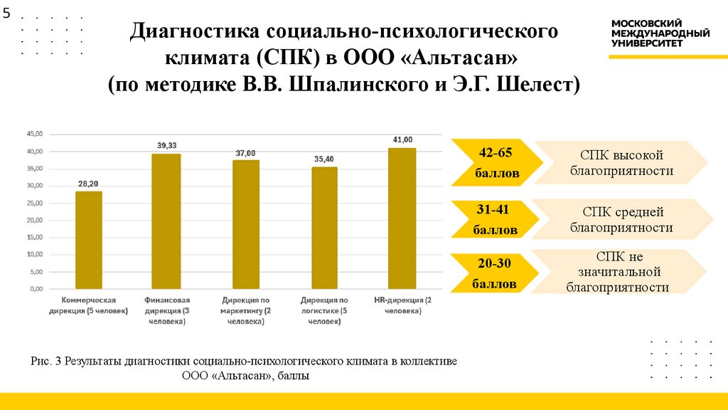 Диагностика социально-психологического климата (СПК) в ООО «Альтасан» (по методике В.В. Шпалинского и Э.Г. Шелест)