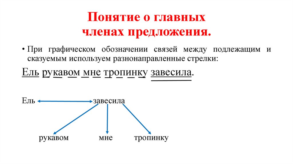 Понятие о главных членах предложения.