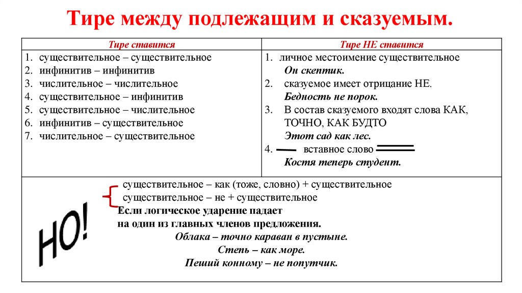 Тире между подлежащим и сказуемым.