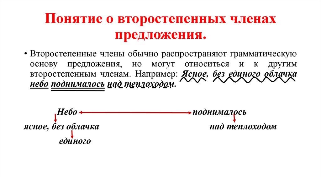 Понятие о второстепенных членах предложения.