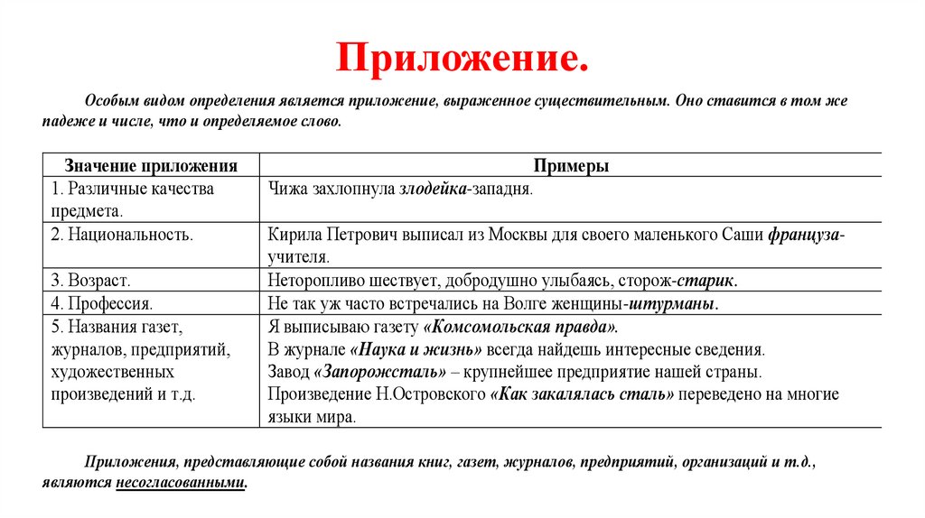 Приложение.