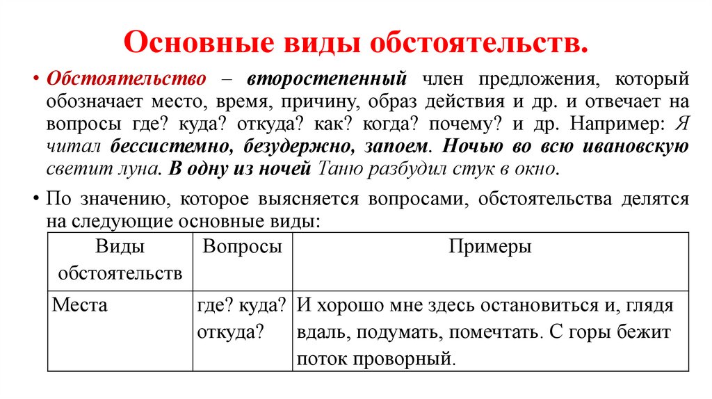 Основные виды обстоятельств.