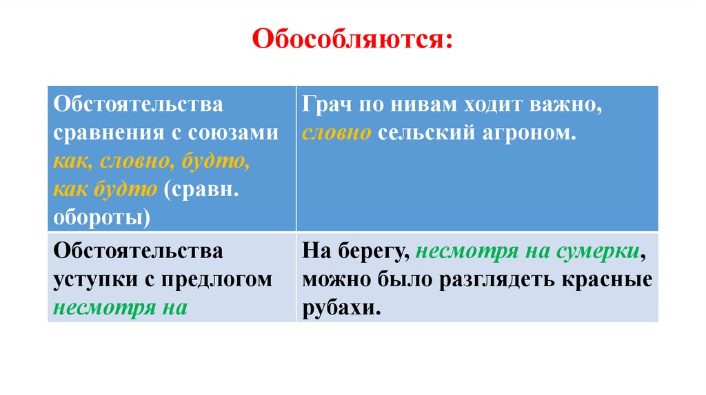Обособляются: